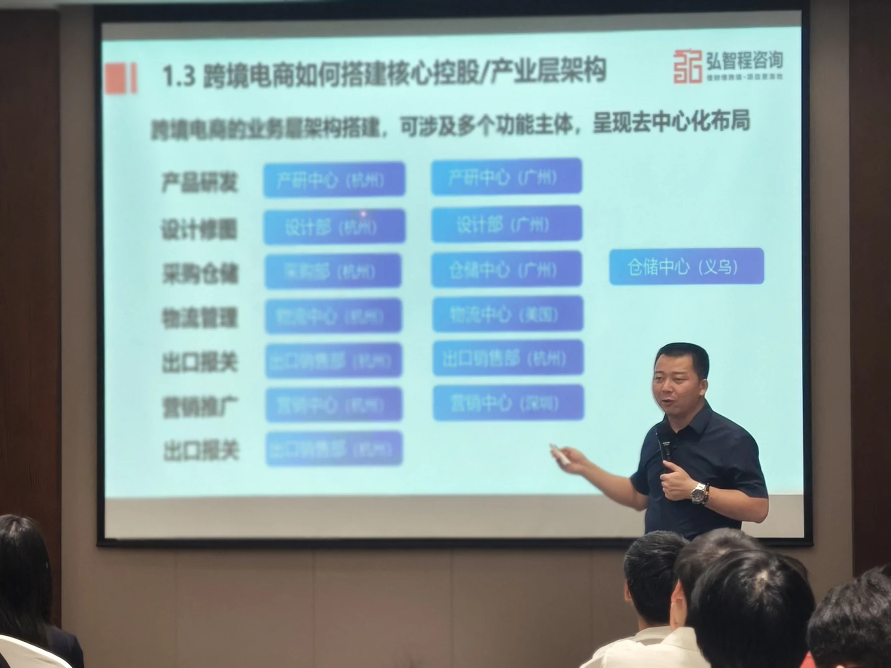老师现场授课